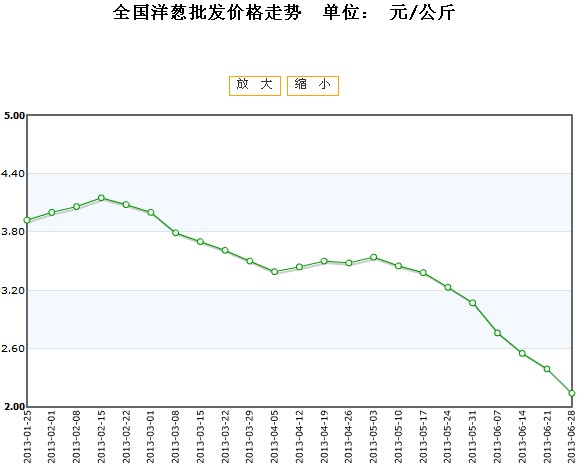 第2157页