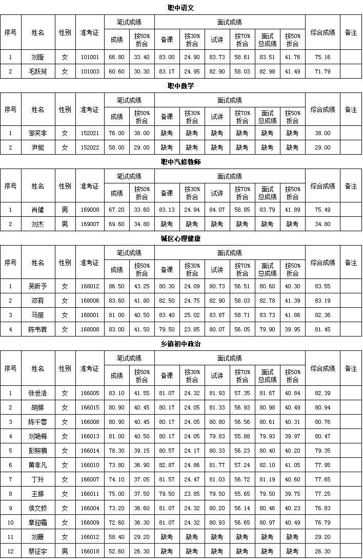 汉寿最新招聘启航未来号角，迈向职场新篇章