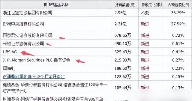 查根楼最新持股及深度分析