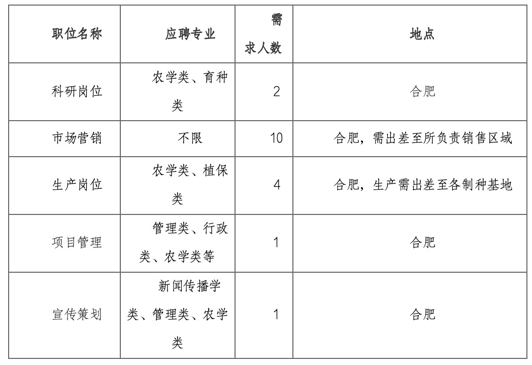 袁花最新招工信息，职业发展的理想选择地，袁花招工火热进行中