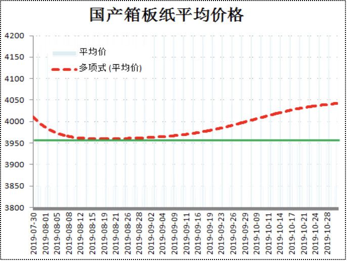 湖北废纸价格最新行情及分析概览