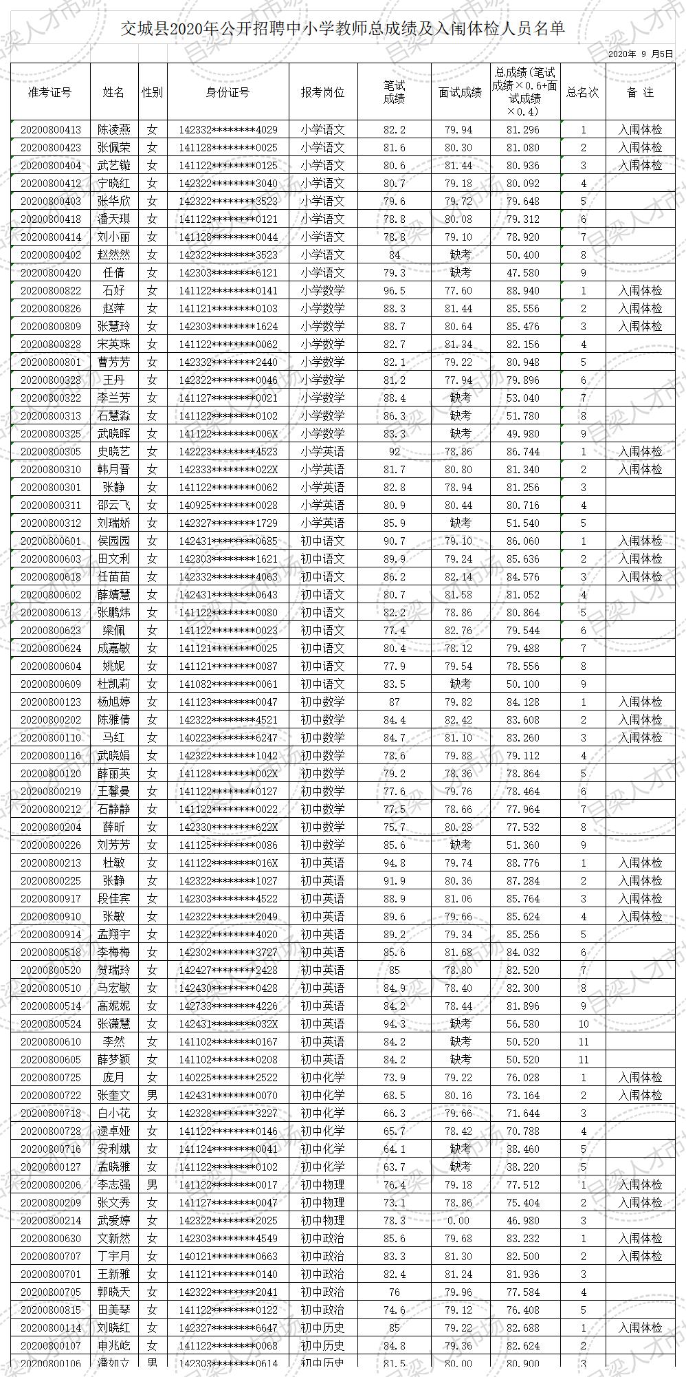 案例展示 第217页