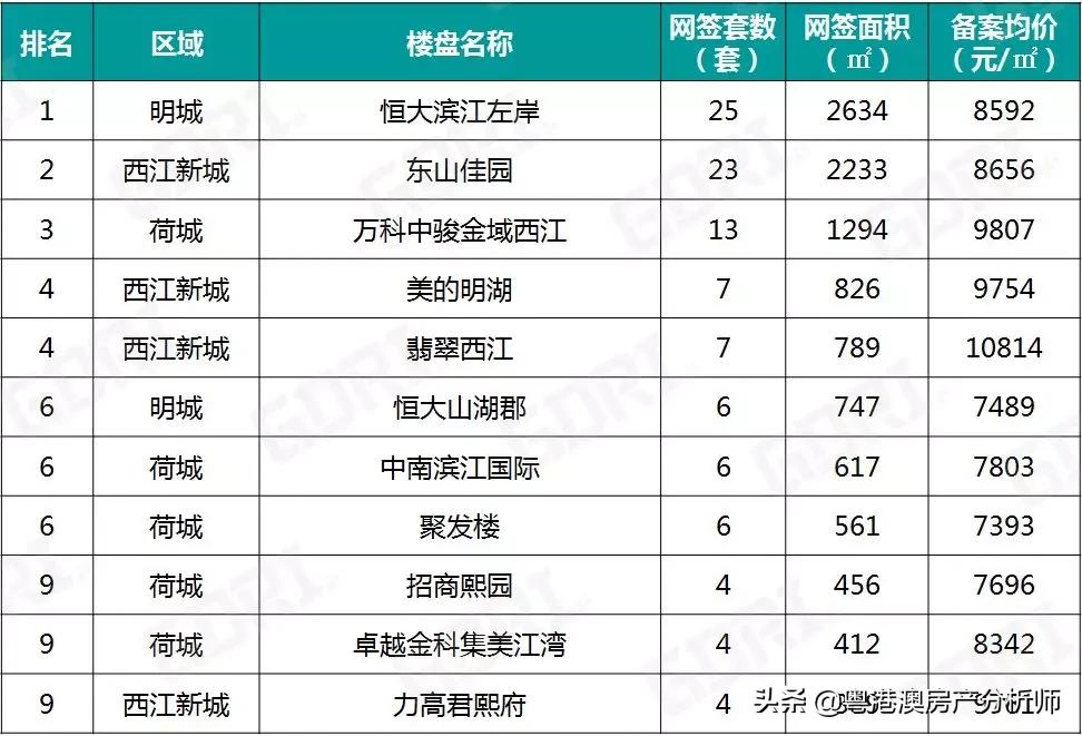 高明楼市最新网签动态，科技重塑房产交易，打造全新体验