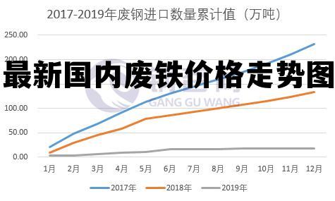 废铁价格最新行情动态及预测分析