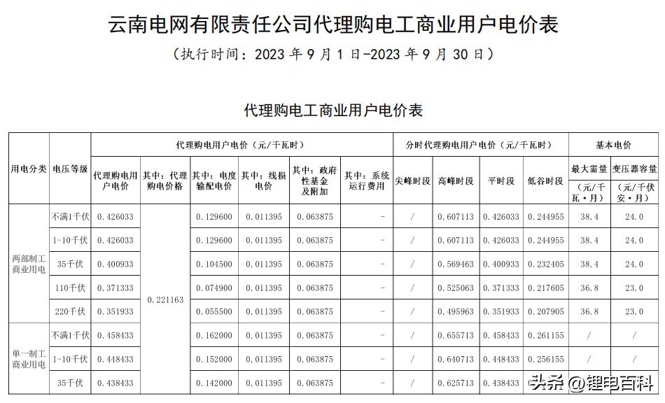 云南最新电价收费标准详解与解析