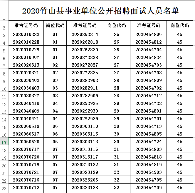 竹山最新招聘信息与温暖招聘故事概述