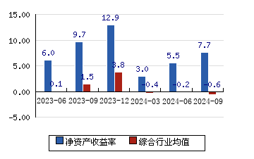 第939页