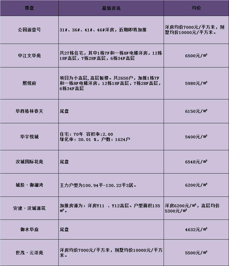 🌟沛县最新开盘房价揭秘与趋势分析🌟