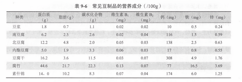 豆制品最新标准制作与检验指南，制作与检验详细步骤解析