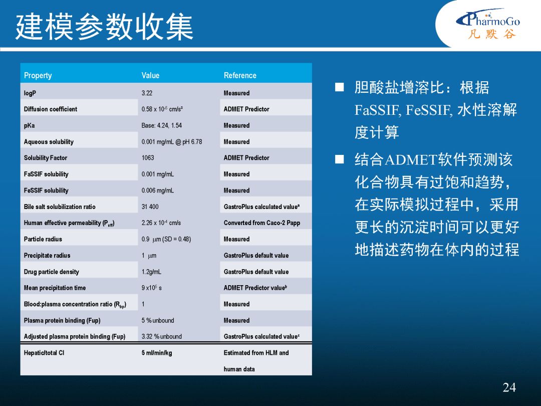 PKU最新药物进展研究动态更新