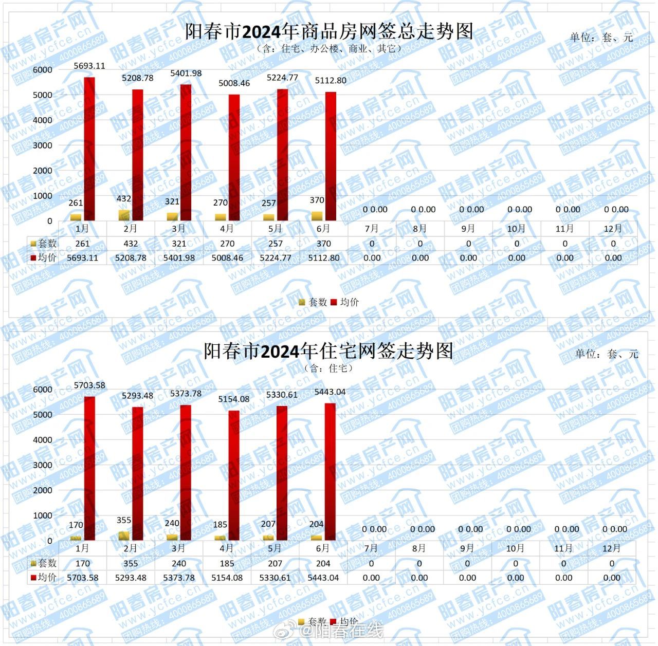 阳春房价最新动态更新报告