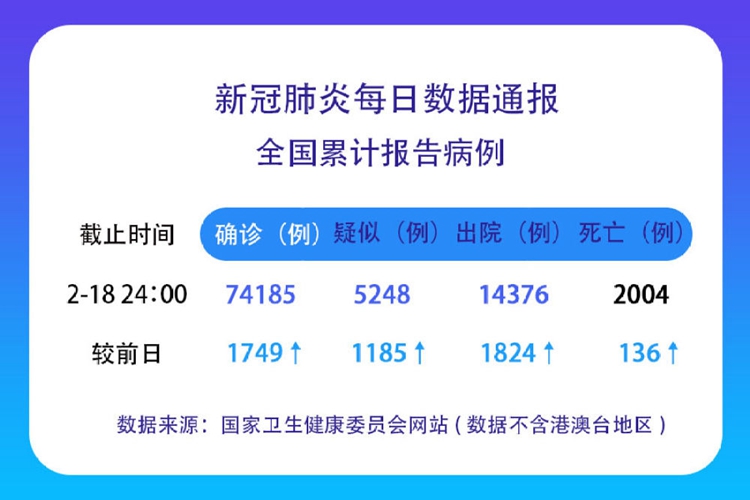 最新情况肺炎下的温馨日常