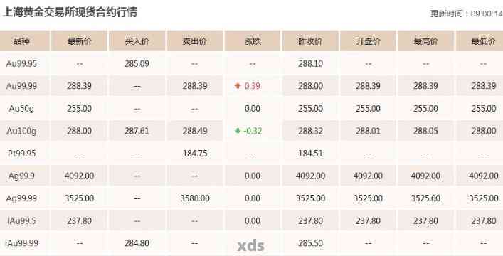 最新日上价格,最新日上价格，一场关于友情与陪伴的温馨故事