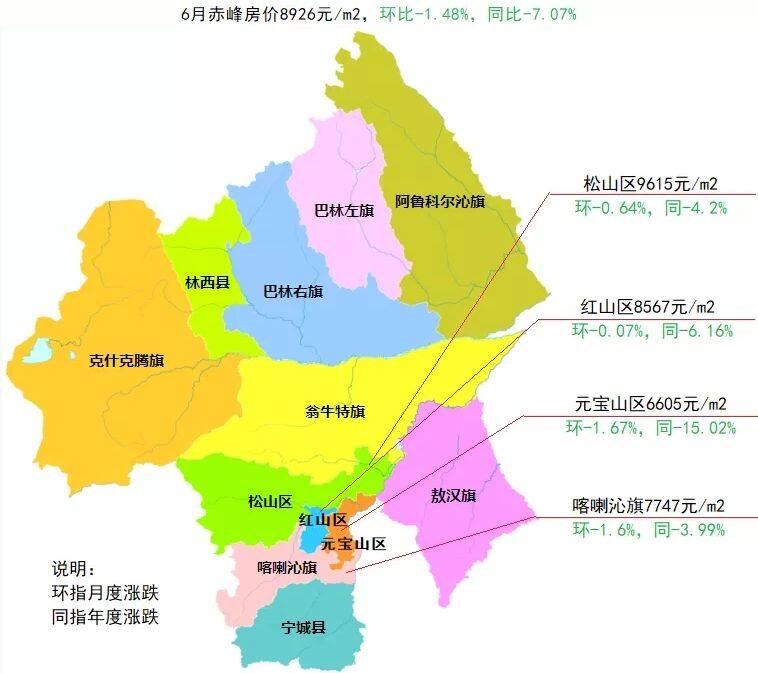 赤峰最新楼盘价格指南