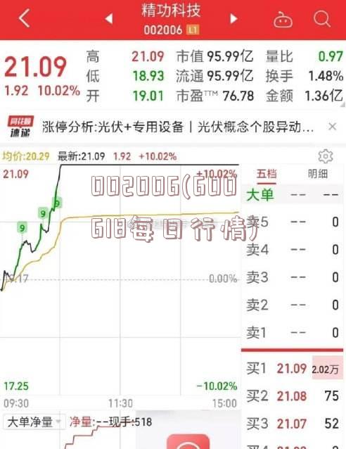 揭秘科技革新先锋，重塑未来生活体验的002664最新消息重磅发布！