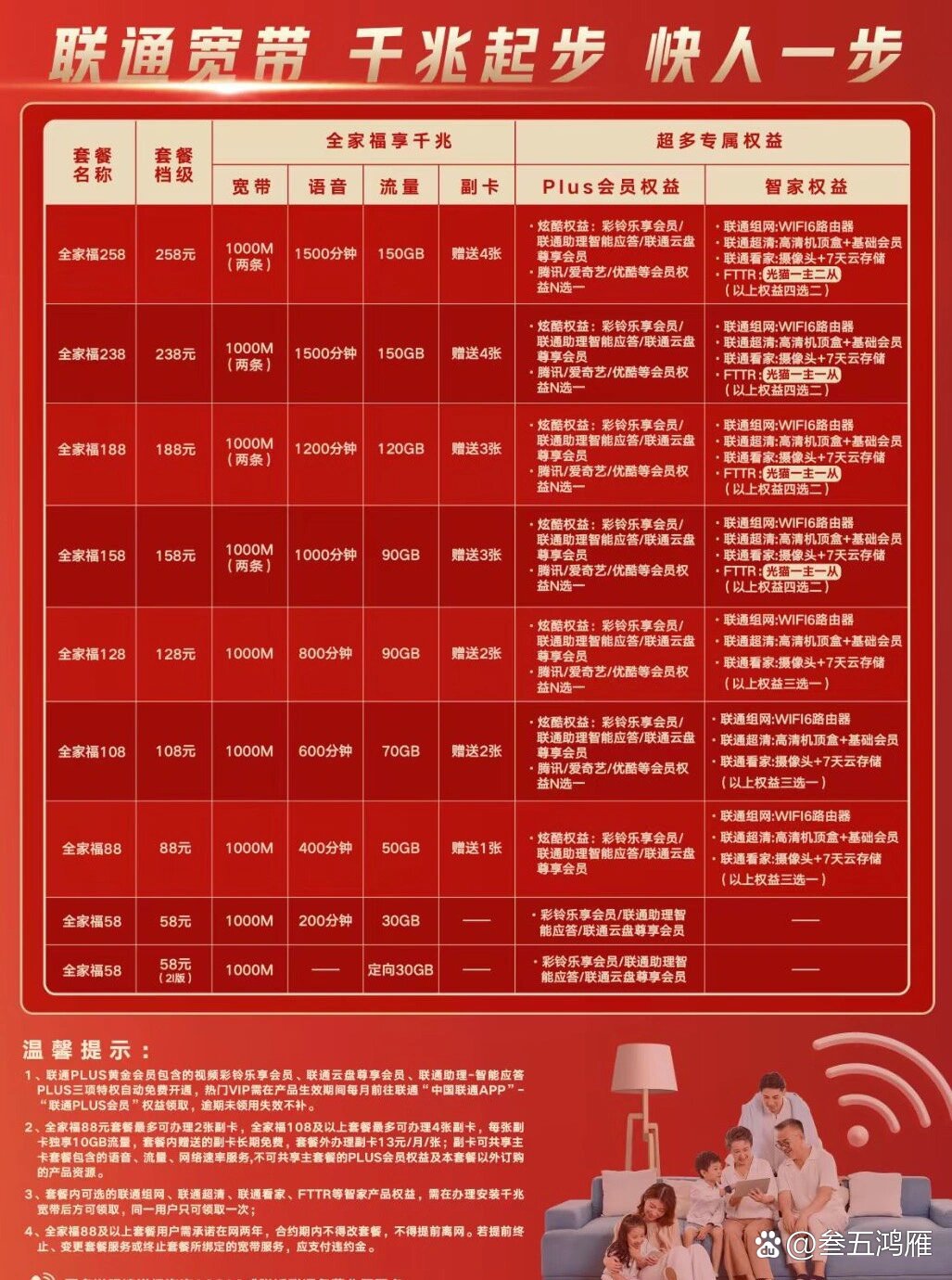 台州联通宽带最新资费详解及观点论述