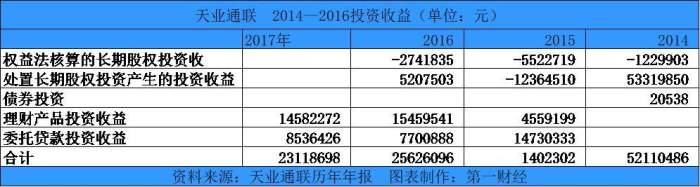 天业通联重组探索之旅，自然美景与内心平和的双重追寻