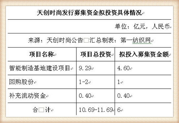 天创时尚引领潮流前沿，创新未来，最新消息揭秘