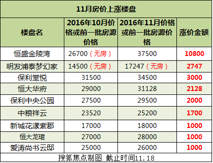 科技引领未来，最新房价查询触手可及的信息时代