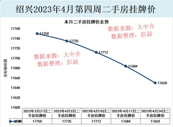 绍兴市房价最新走势，科技驱动安居新纪元启动