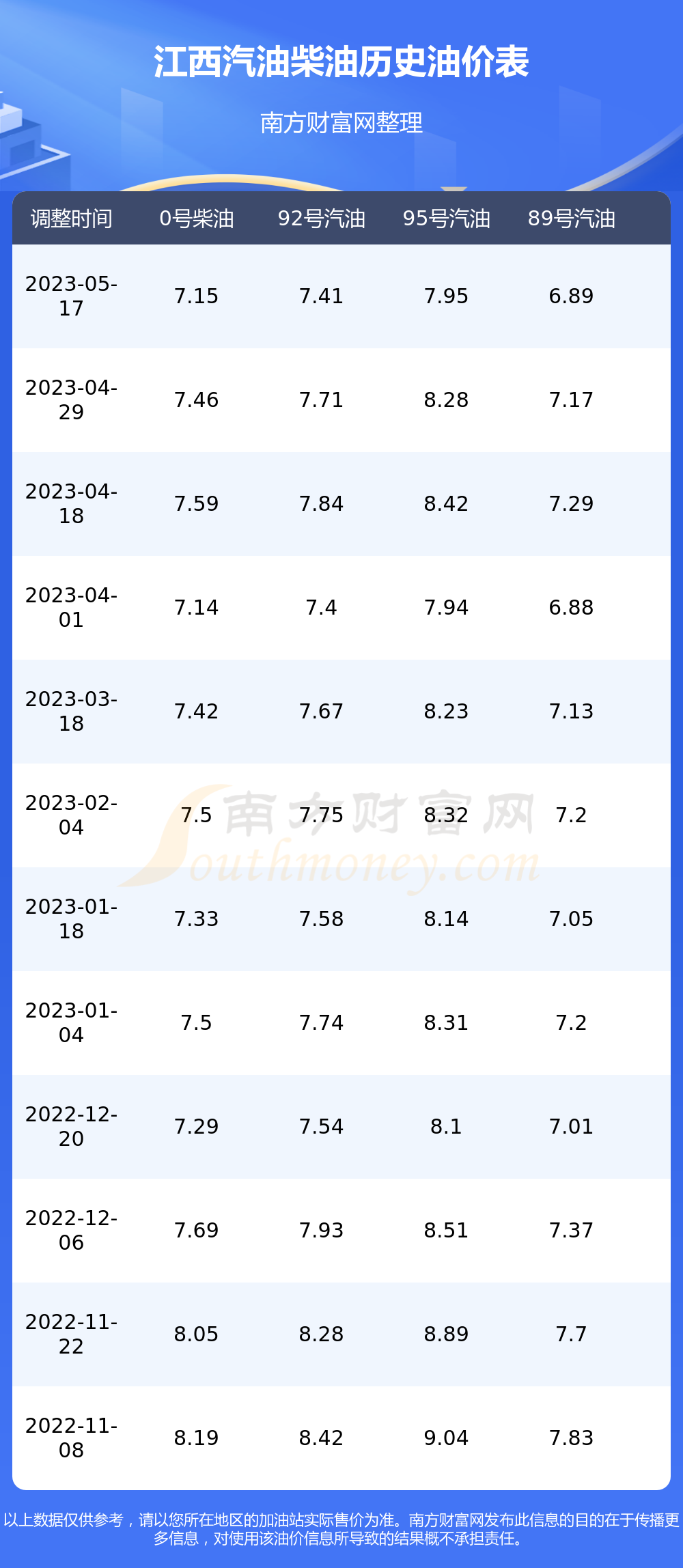 江西油价调整最新动态与启程探索自然美景的内心平静之旅