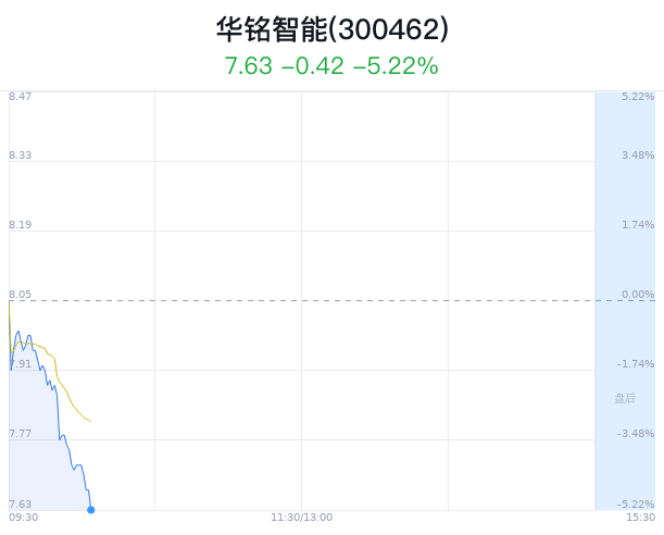 华铭智能科技重塑生活，智能时代的新体验消息速递