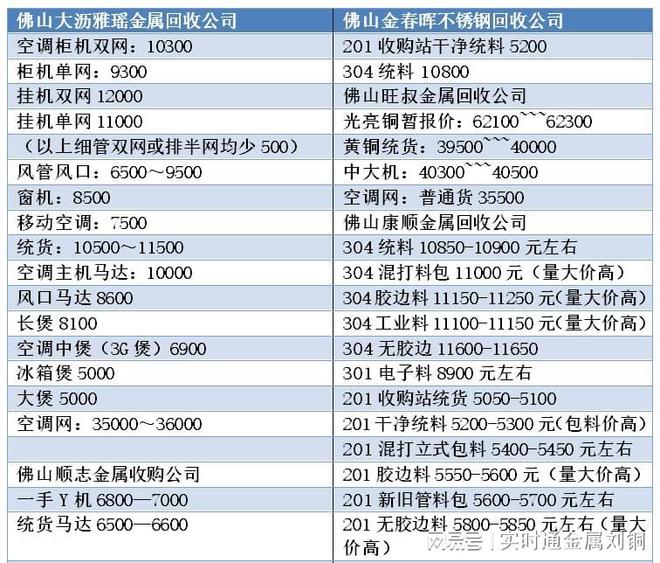 金属最新报价，开启自信与成就之门的一场励志之旅