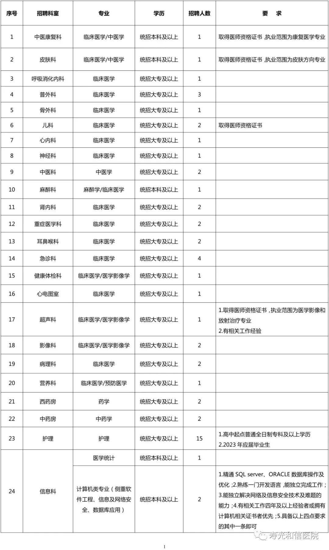 联系我们 第159页