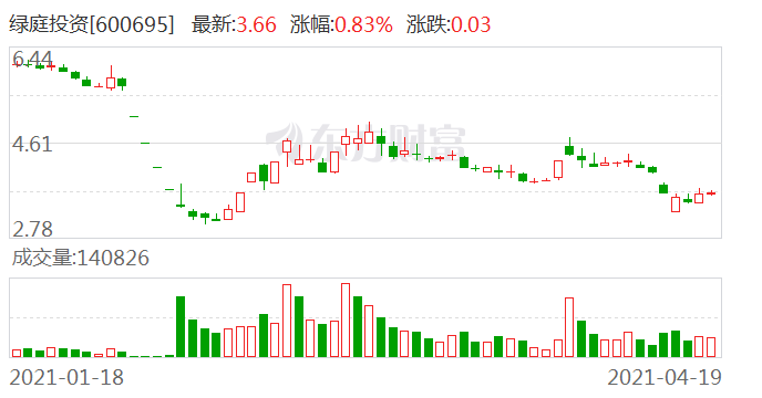 新闻资讯 第150页