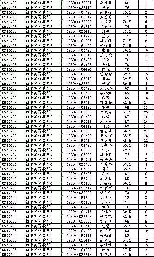 邳州招聘信息更新，求职者必备指南