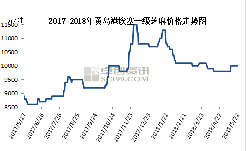 进口芝麻今日价格行情深度解析