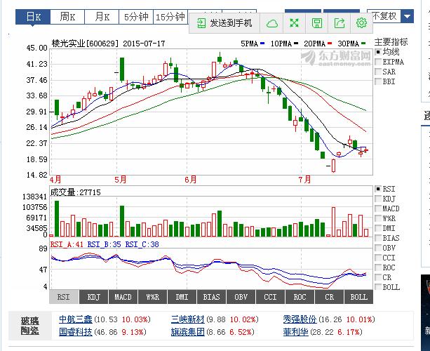 600067股票行情,600067股票行情——引领未来的科技新星，重塑投资体验