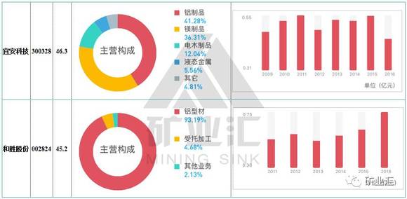 揭秘上市企业利润的秘密花园，盈利背后的故事与策略探索