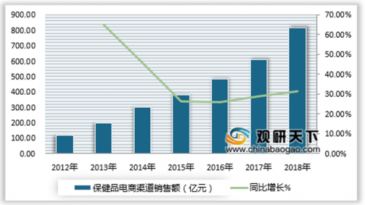 产品中心 第127页