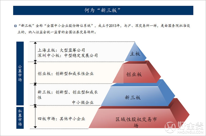 新三板和上市的区别，一场变化之旅的探寻与励志故事