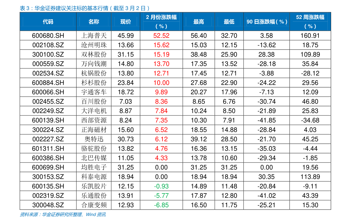 产品中心 第124页