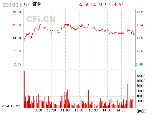 新闻资讯 第128页