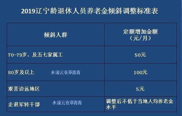 辽宁省中人退休金最新动态，科技助力退休生活，享受安逸晚年