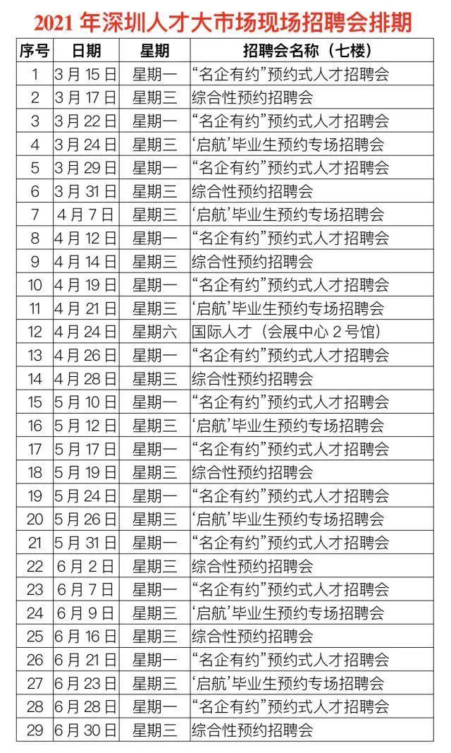 深圳招聘信息更新速递