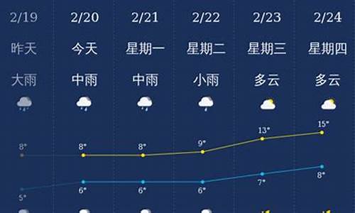 韩城最新天气预报及温馨日常趣事分享