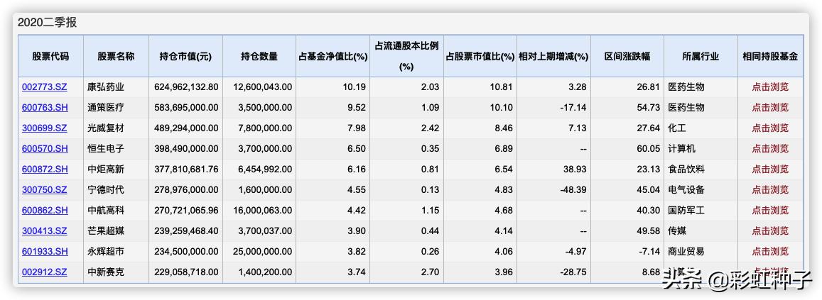 康弘股票，股市中的温情纽带解析