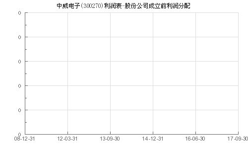 新闻资讯 第117页