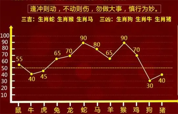 婆家一肖一码100,可靠执行操作方式_教育版22.558