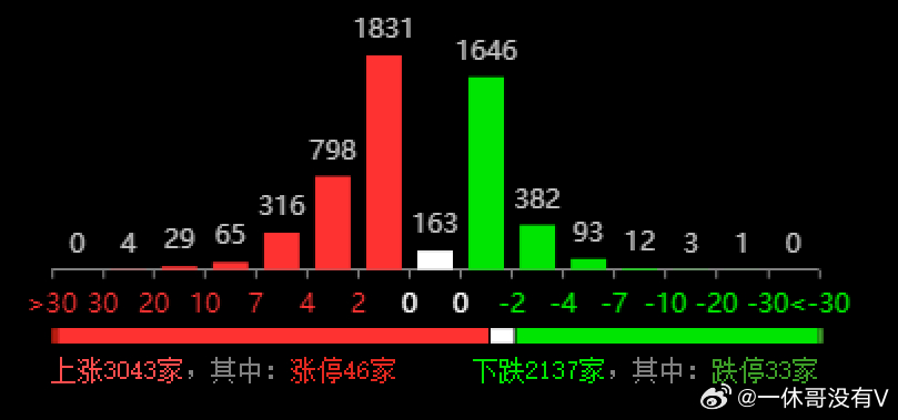 新奥333期最新资料,数据分析计划_轻奢版22.144