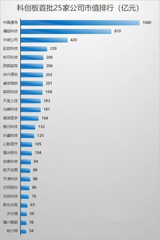 最新科创股,最新科创股，投资新时代的科技力量