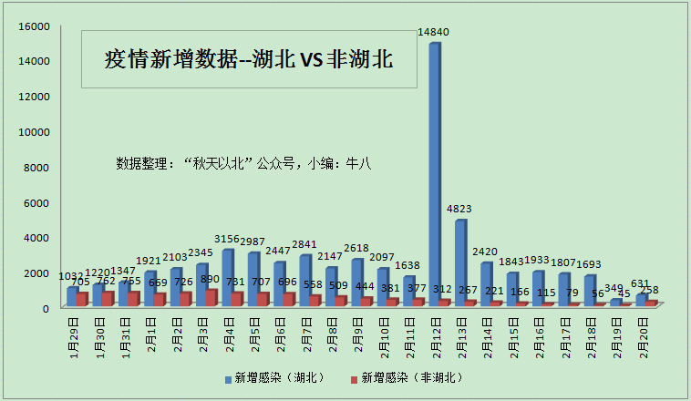 全球最新疫情数据汇总，现状分析与应对策略