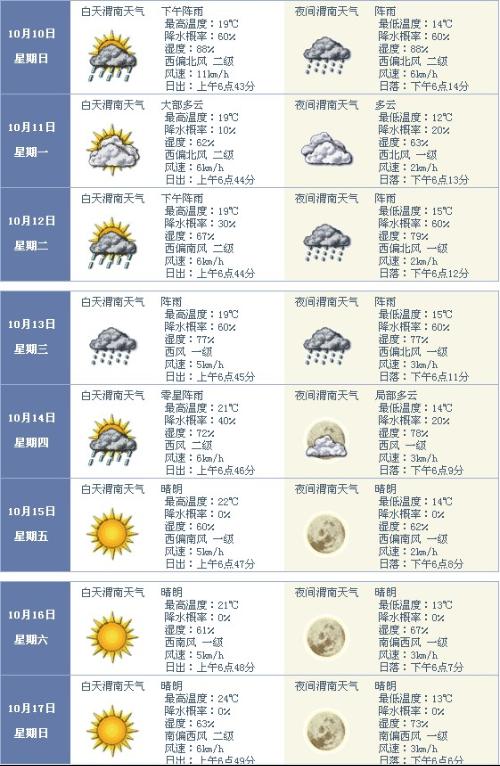 合阳天气预报，气象播报中的温情故事