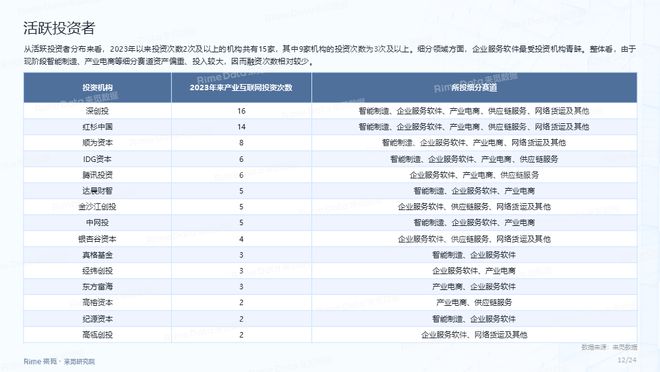 2024新澳今晚资料免费,实地验证策略数据_挑战版70.128