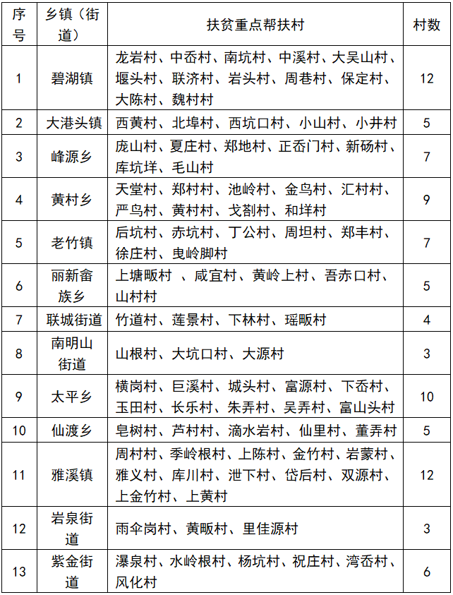 新澳精准资料免费提供生肖版,实地解答解释定义_Harmony款96.66