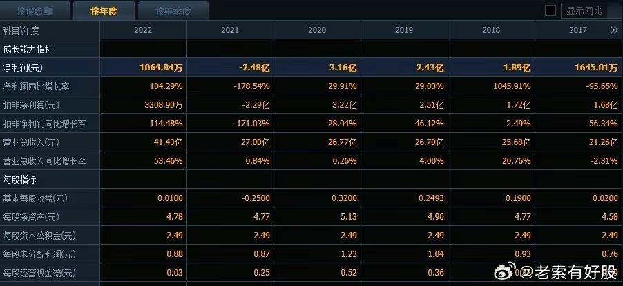 新奥天天彩图资料,环保指标_职业版95.683